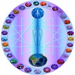 Restructurari ale Campurilor Morfice 17 RITUALURI KARANNA