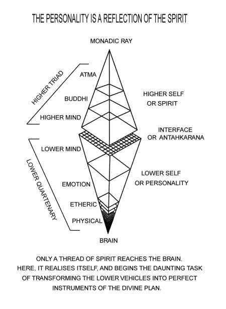 Antahkarana - Simbol stravechi de vindecare si ascensiune spirituala 2 antahkarana