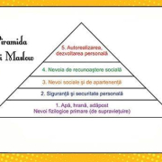 autorealizarea in spiritualitate