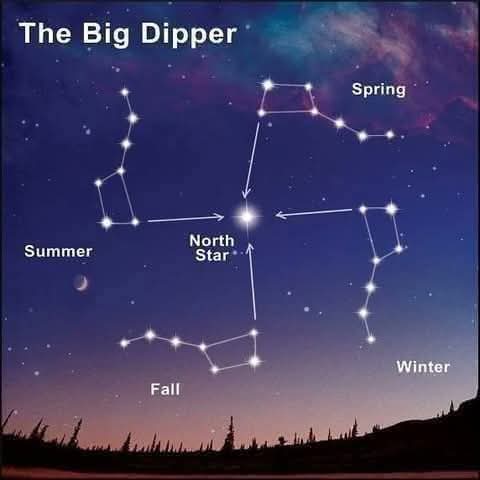 Rotația Carului Mare și cele Patru Fluxuri Karanna 1 FB IMG 1762749783067