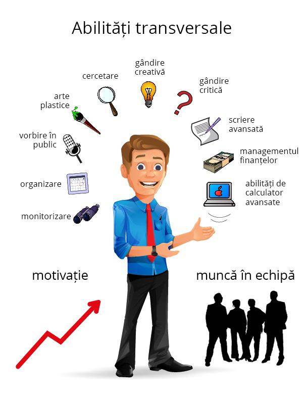 imbunatatirea abilitatilor